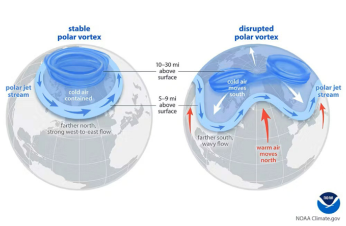 기후 변화에도 불구하고 겨울 추위는 어디에서 오는 걸까?